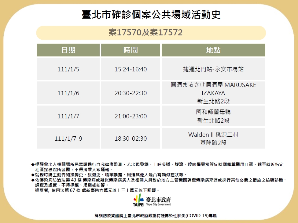 台北市公布案17570、17572足跡。(北市衛生局提供)