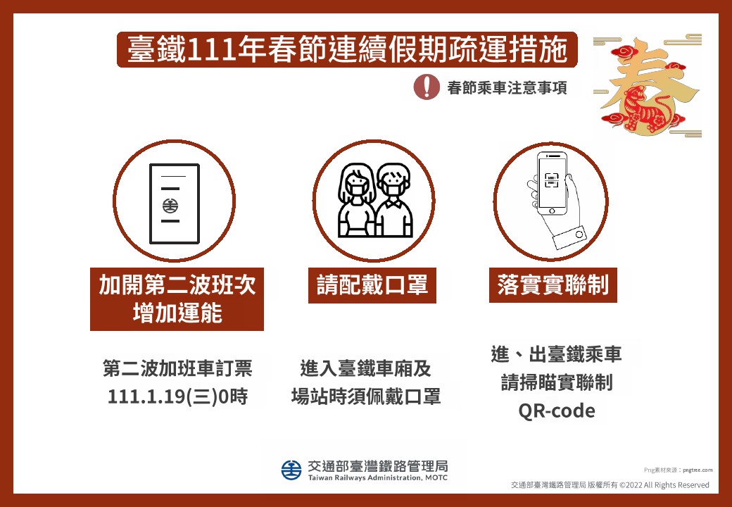台鐵111年春節連續假期疏運措施。(台鐵局提供)