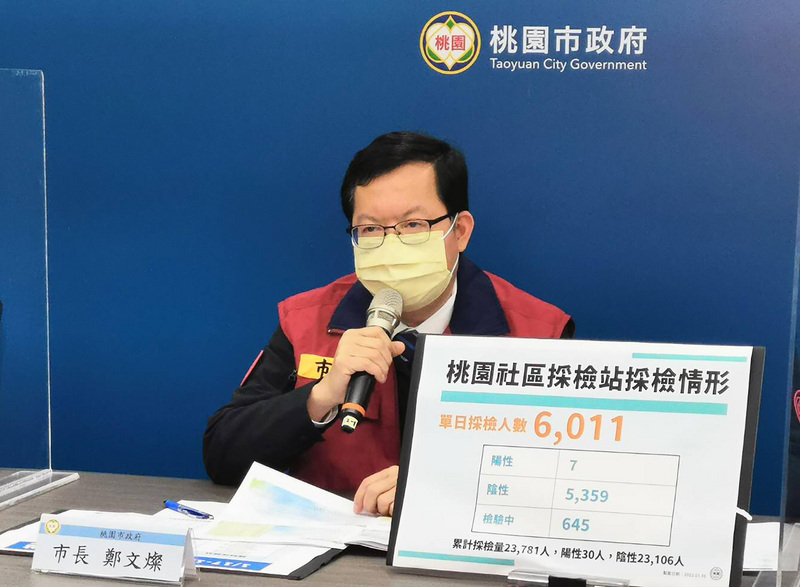 桃園市長鄭文燦16日在疫情記者會中表示，根據目前狀況，中壢區西堤餐廳7日及9日各有一次群聚感染，呼籲7日到12日間曾去西堤餐廳民眾都應前往採檢。（桃園市政府新聞處提供）