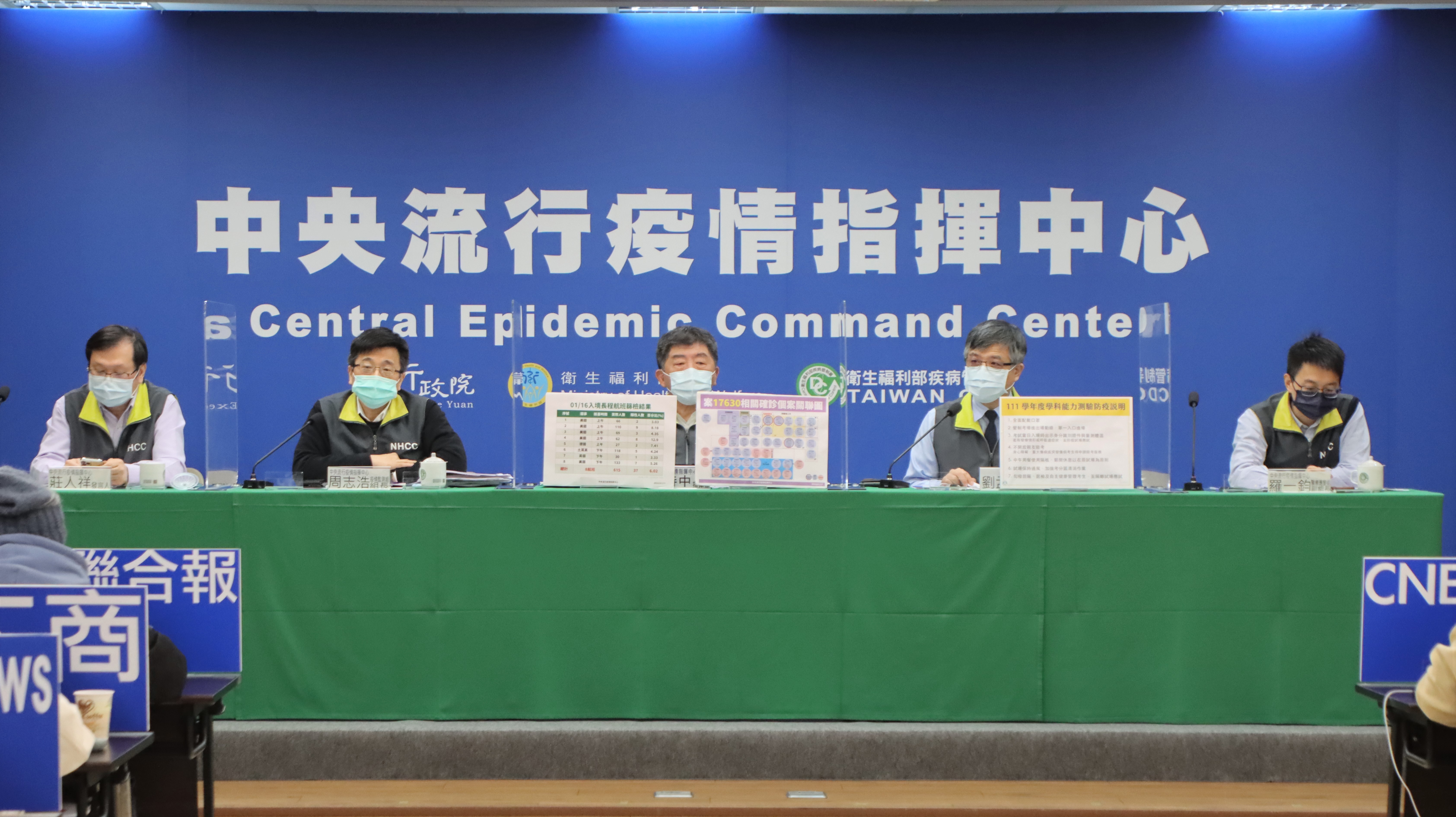 中央流行疫情指揮中心17日宣布，台灣再添17例COVID-19本土病例。(指揮中心提供)