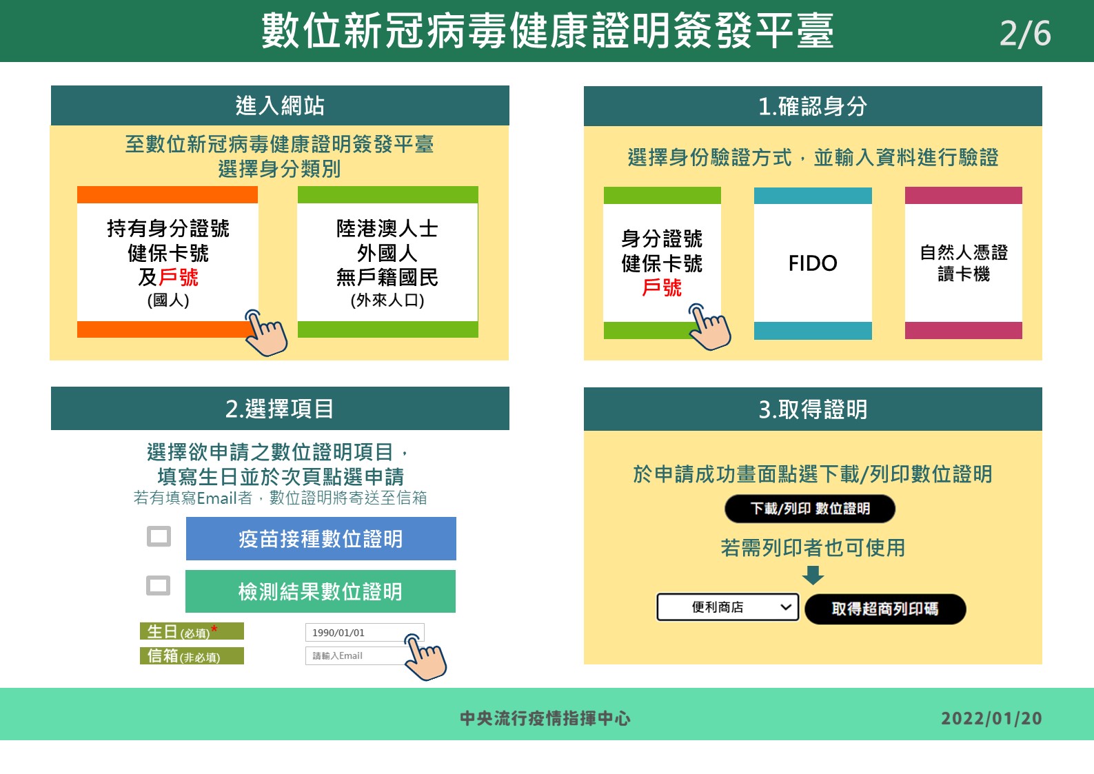 疫苗數位證明申請流程。(指揮中心提供)