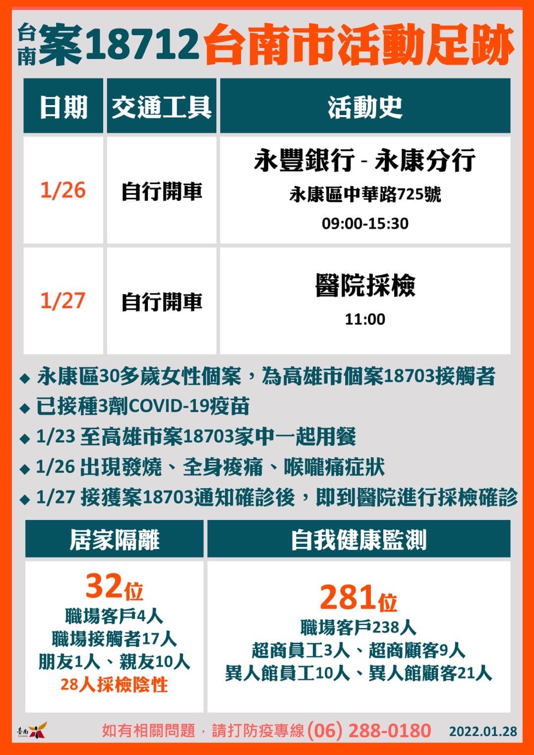 案18712台南市活動足跡。(台南市衛生局提供)