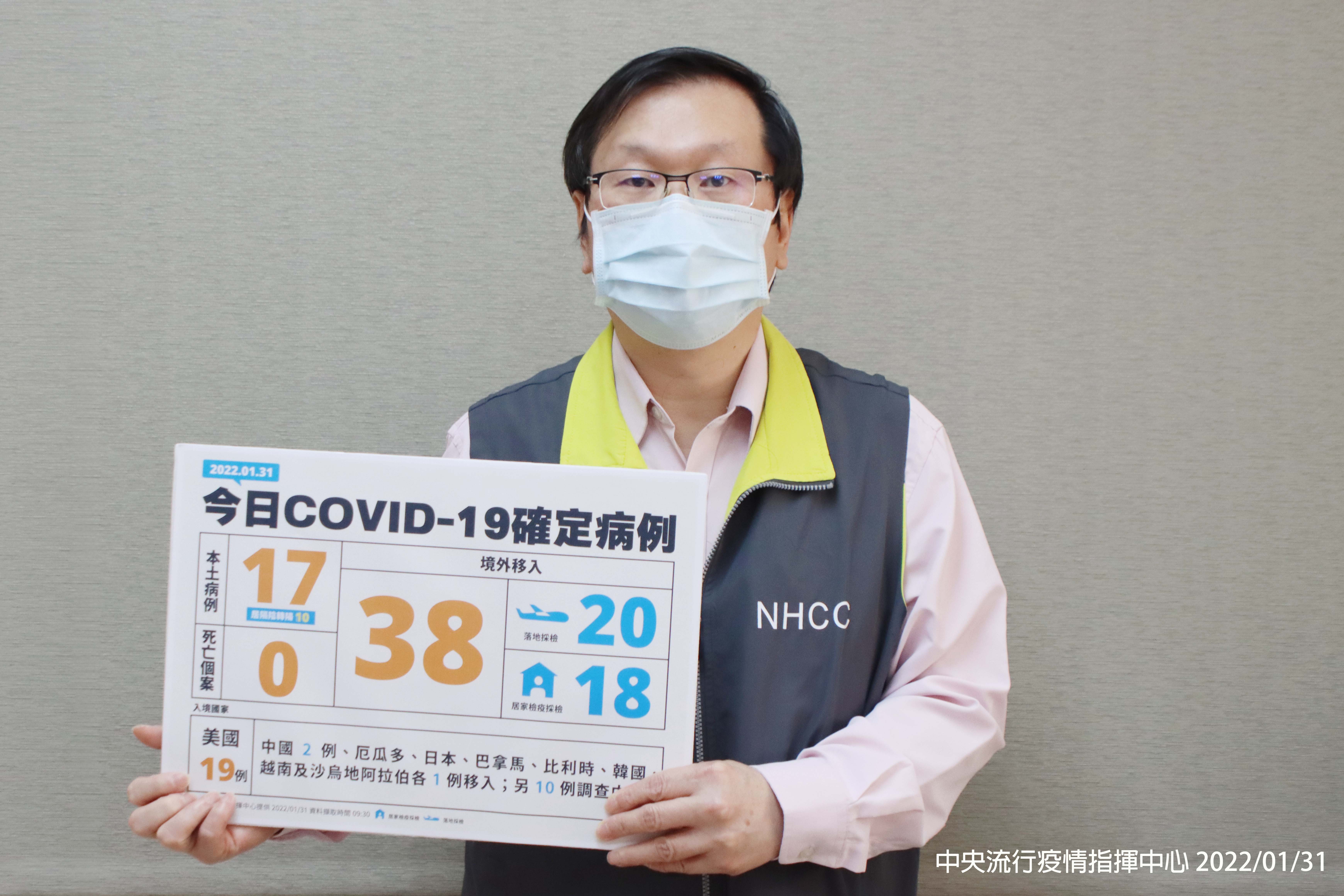 中央流行疫情指揮中心發言人莊人祥說明31日新增17例本土及38例境外移入。(中央流行疫情指揮中心提供)
