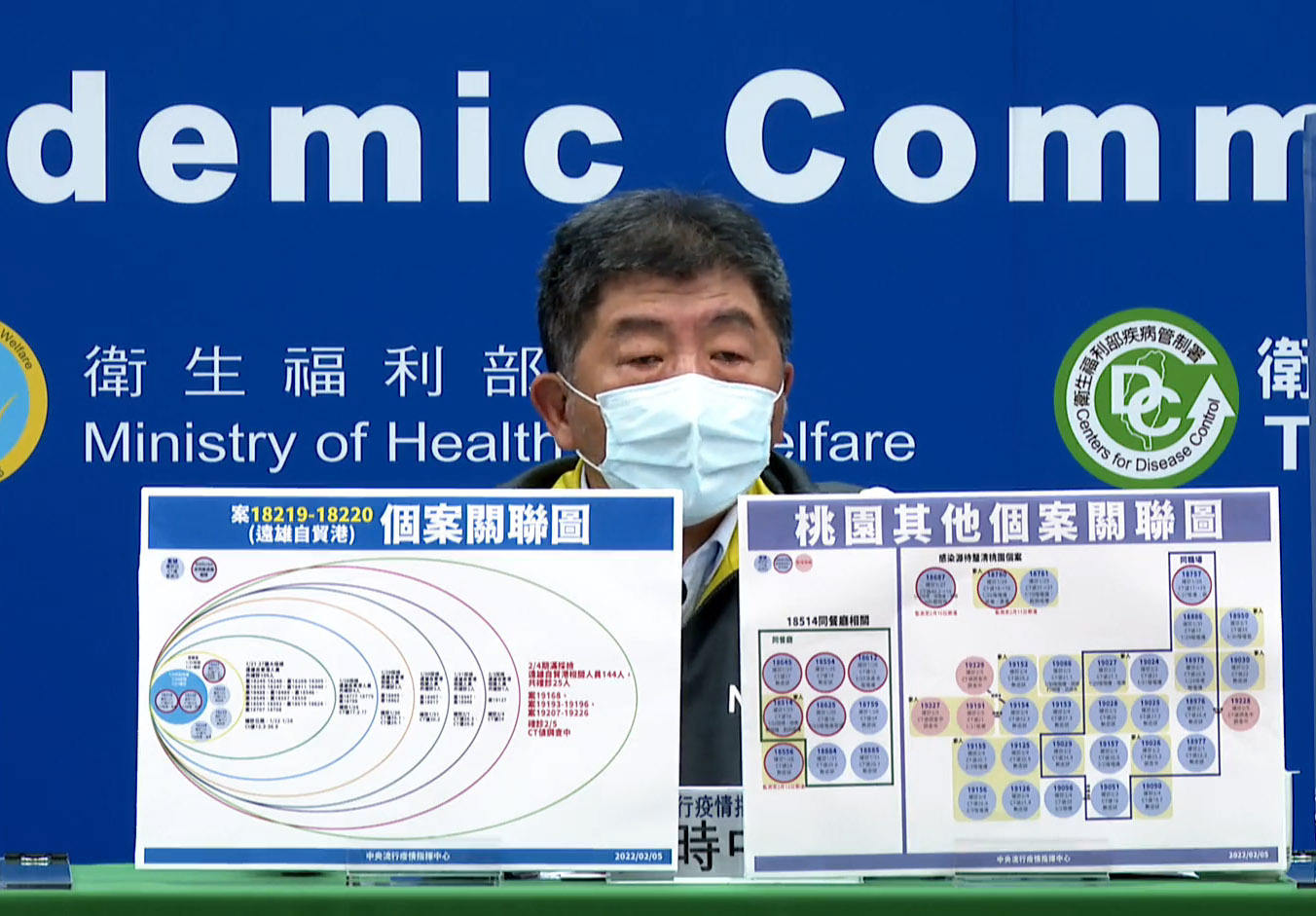 台灣COVID-19本土病例5日新增40例，創下新春假期以來新高。中央流行疫情指揮中心指揮官陳時中分析，高雄有3家防疫旅館傳播鏈仍未釐清，需高度關注。(翻攝自疾病管制署 - 1922防疫達人臉書)