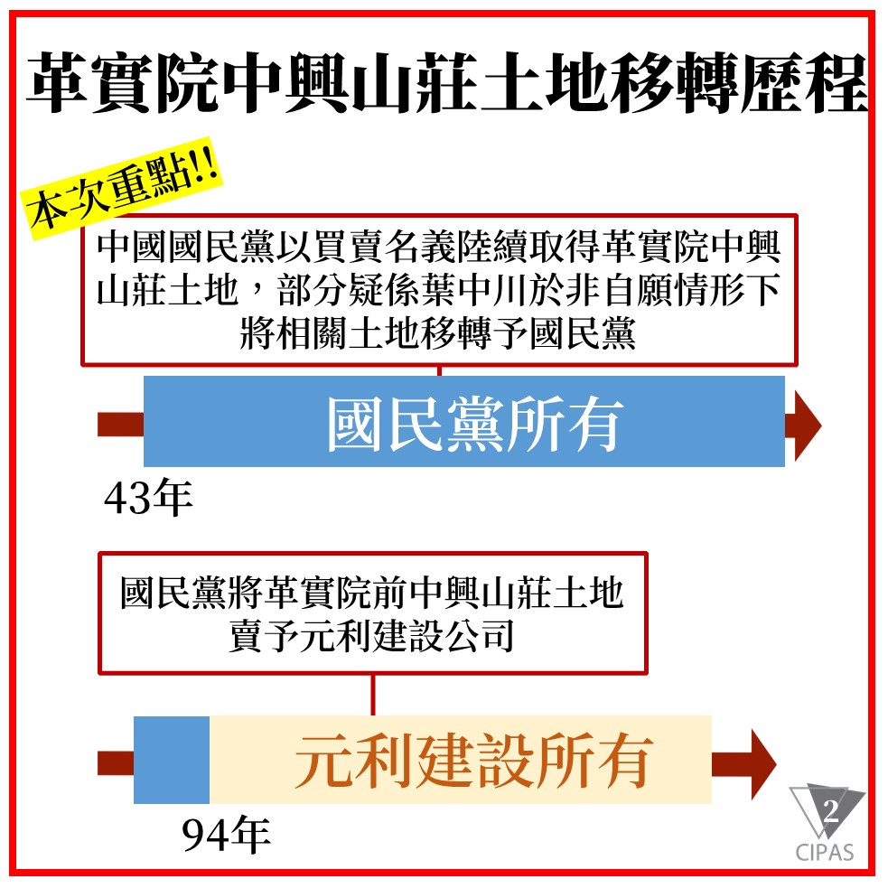 革實院中興山莊土地移轉歷程。(黨產會提供)