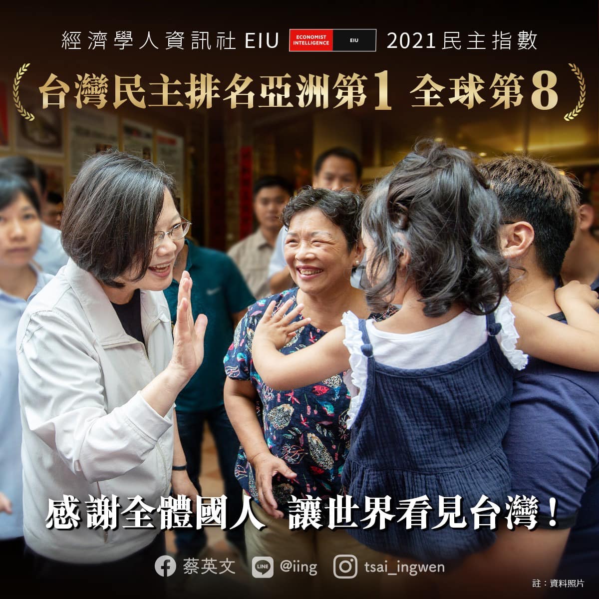 台灣在經濟學人資訊社(EIU)「2021民主指數(Democracy Index 2021)報告」排名亞洲第一、全球第八，蔡英文總統感謝國人的共同努力。(蔡英文總統臉書)