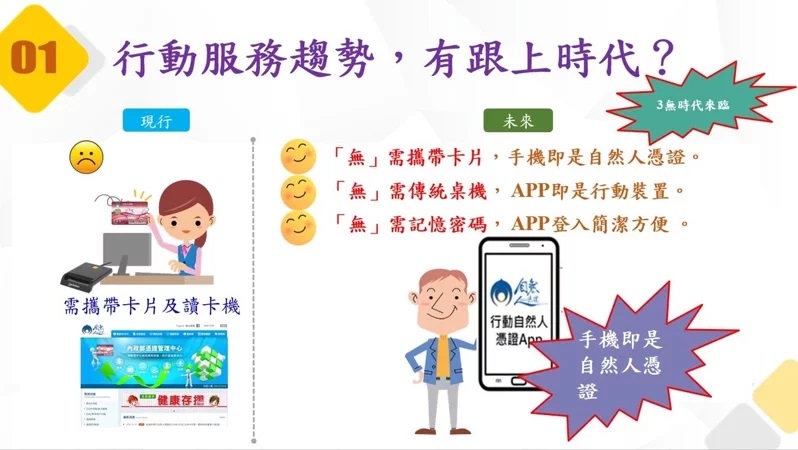 內政部推出「行動自然人憑證APP」。圖／內政部提供