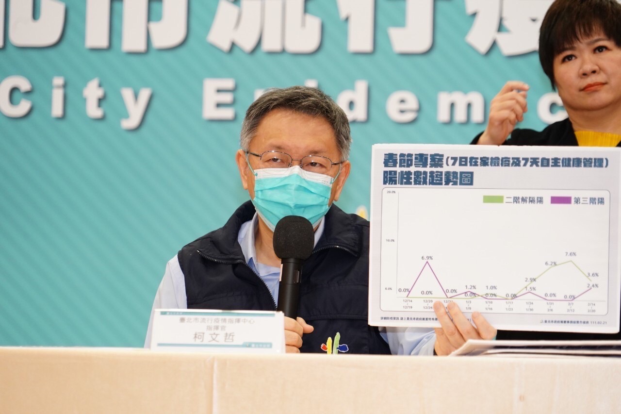 台北市長柯文哲表示，台北市雖有零星個案，但未出現不明感染源，社區還算乾淨。(北市府提供)