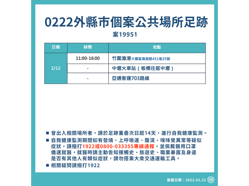 桃園市政府22日公布新北個案(案19951)於2月12日在桃園的公共場所足跡 (桃市府提供)