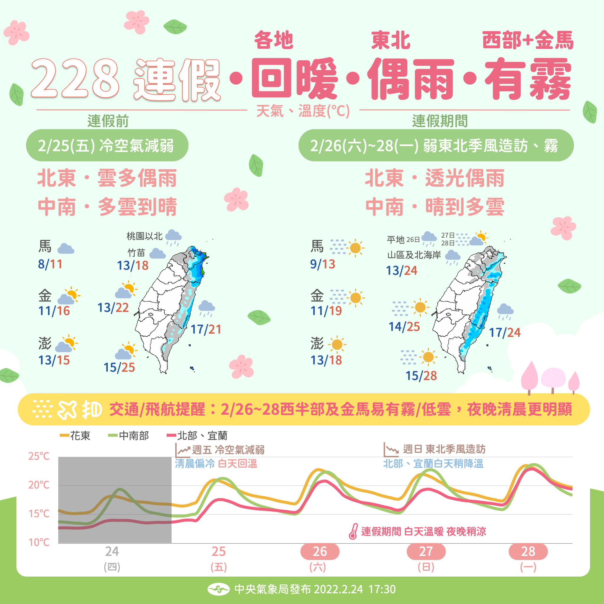 中央氣象局24日表示，明天冷空氣減弱，白天回溫明顯，北台灣高溫可來到攝氏17度到18度，不過桃園以北降雨機率較高，26日起水氣逐漸減少，各地大致晴朗穩定。(圖:中央氣象局)