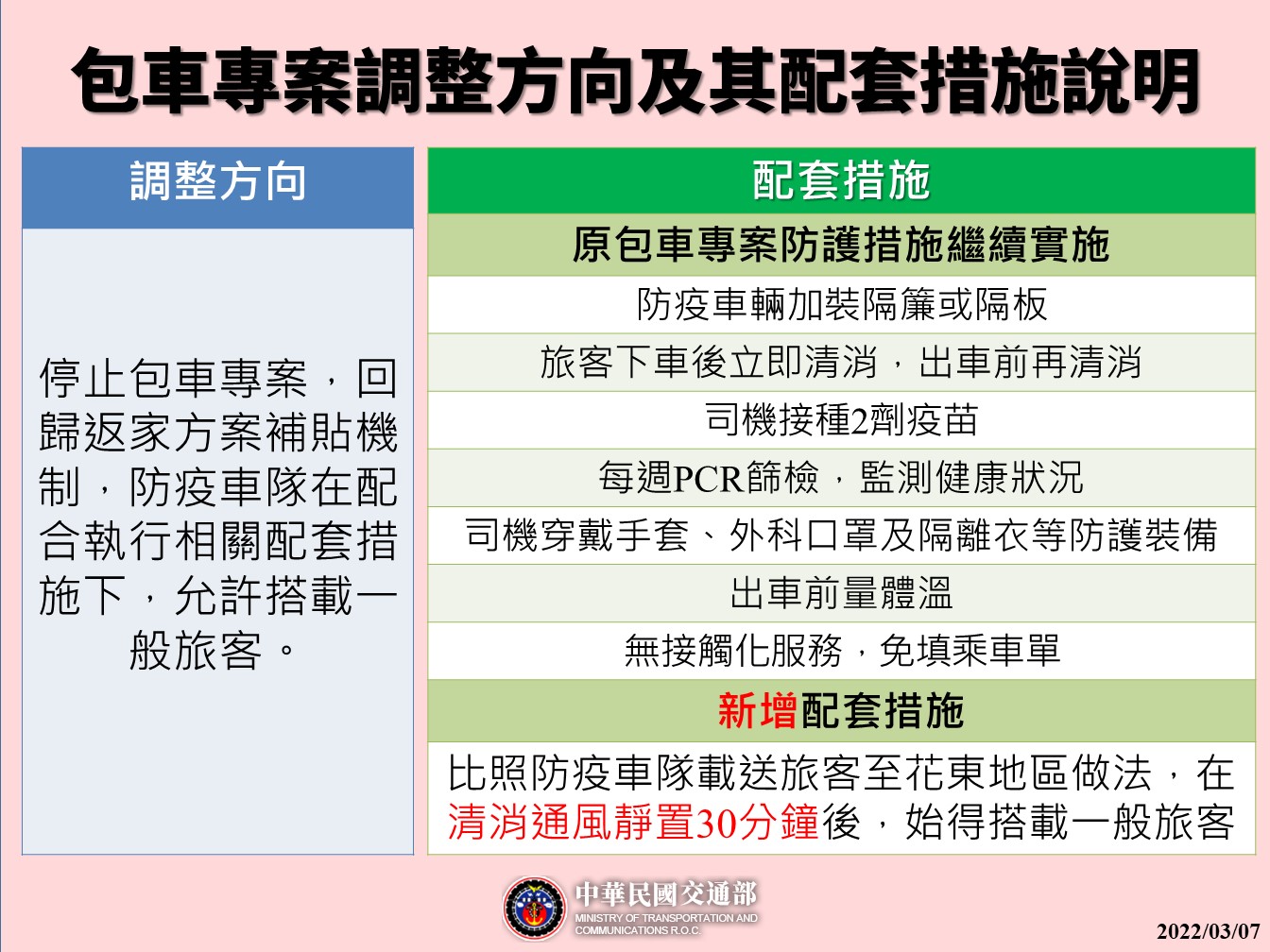 3/7起，停止機場防疫車隊包車專案，恢復可載運一般旅客。(指揮中心提供)