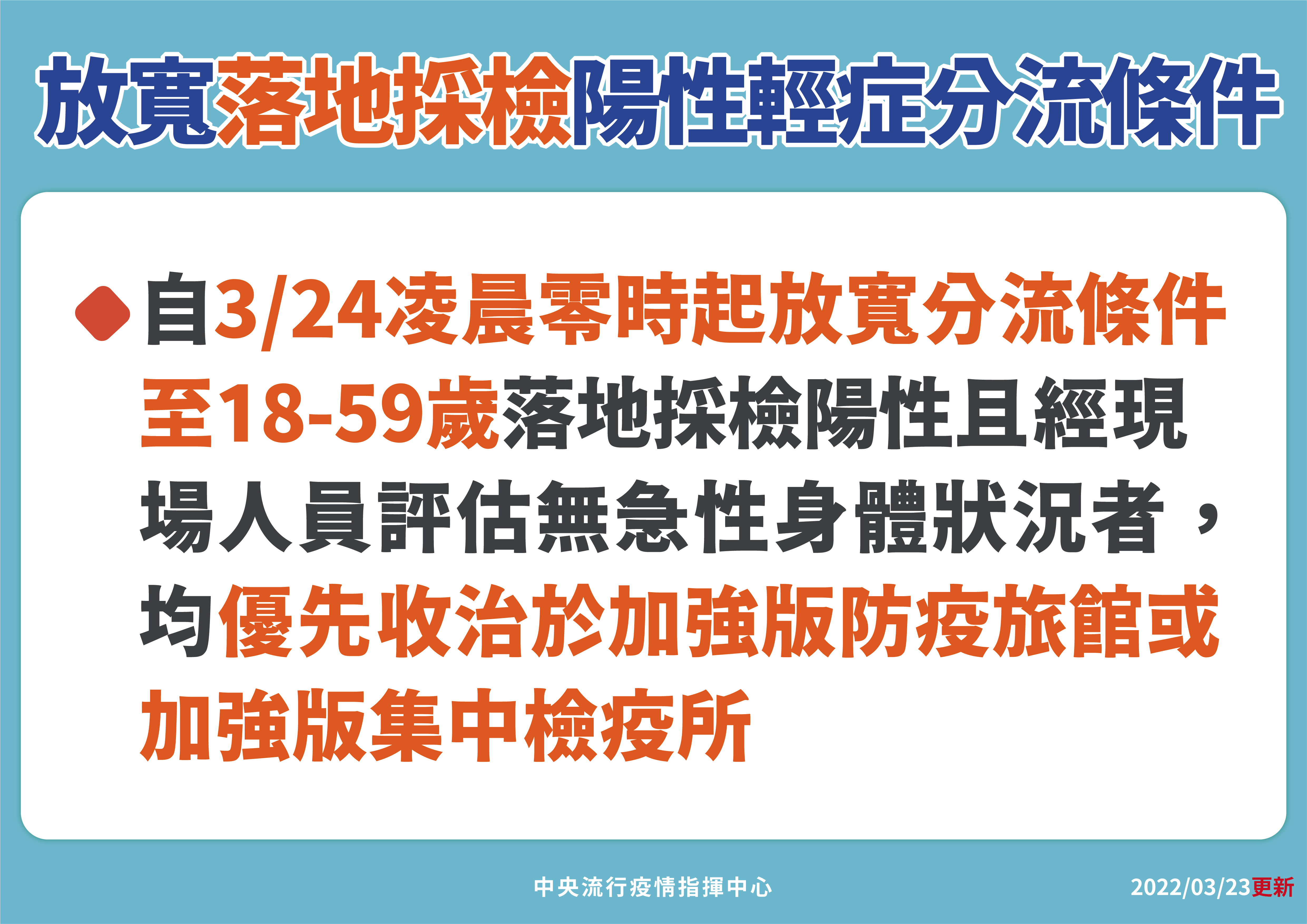 指揮中心放寬落地採檢陽性輕症分流條件。(指揮中心提供)