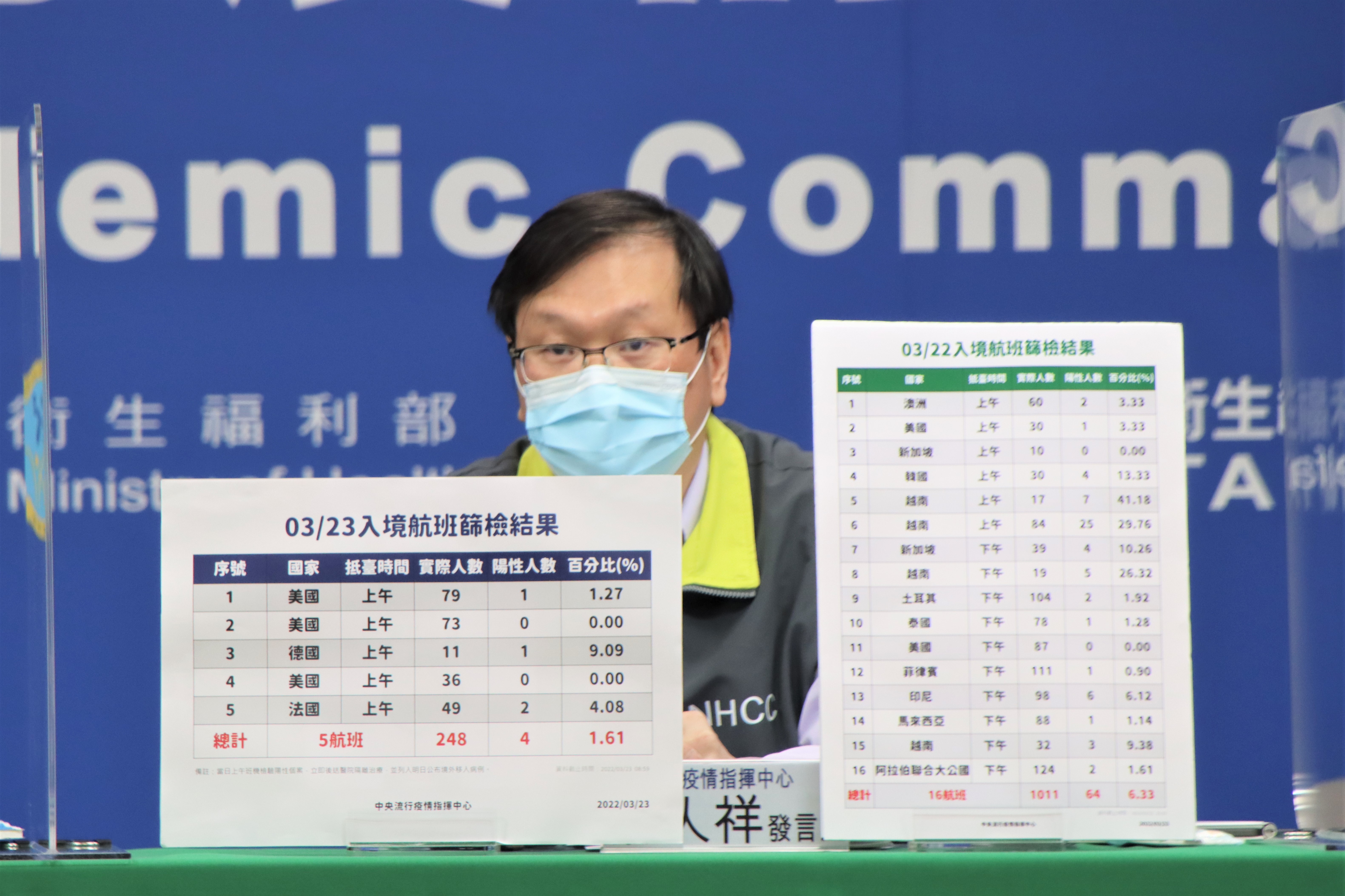 莊人祥表示，「專案泡泡」並無漏接，但會檢討。(指揮中心提供)