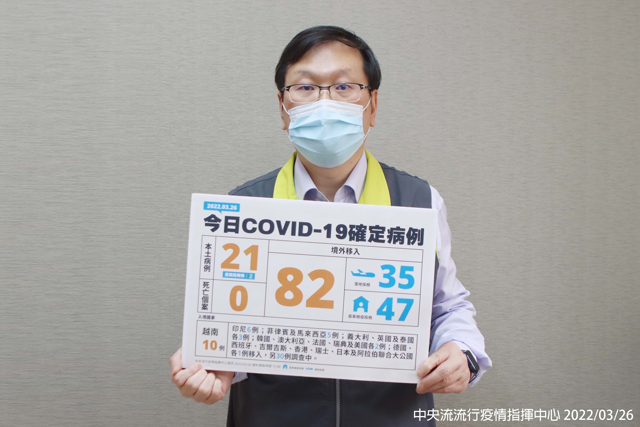 中央流行疫情指揮中心發言人莊人祥表示，26日新增的21例，分布在新北11例、基隆5例、高雄4例、桃園1例。(指揮中心提供)