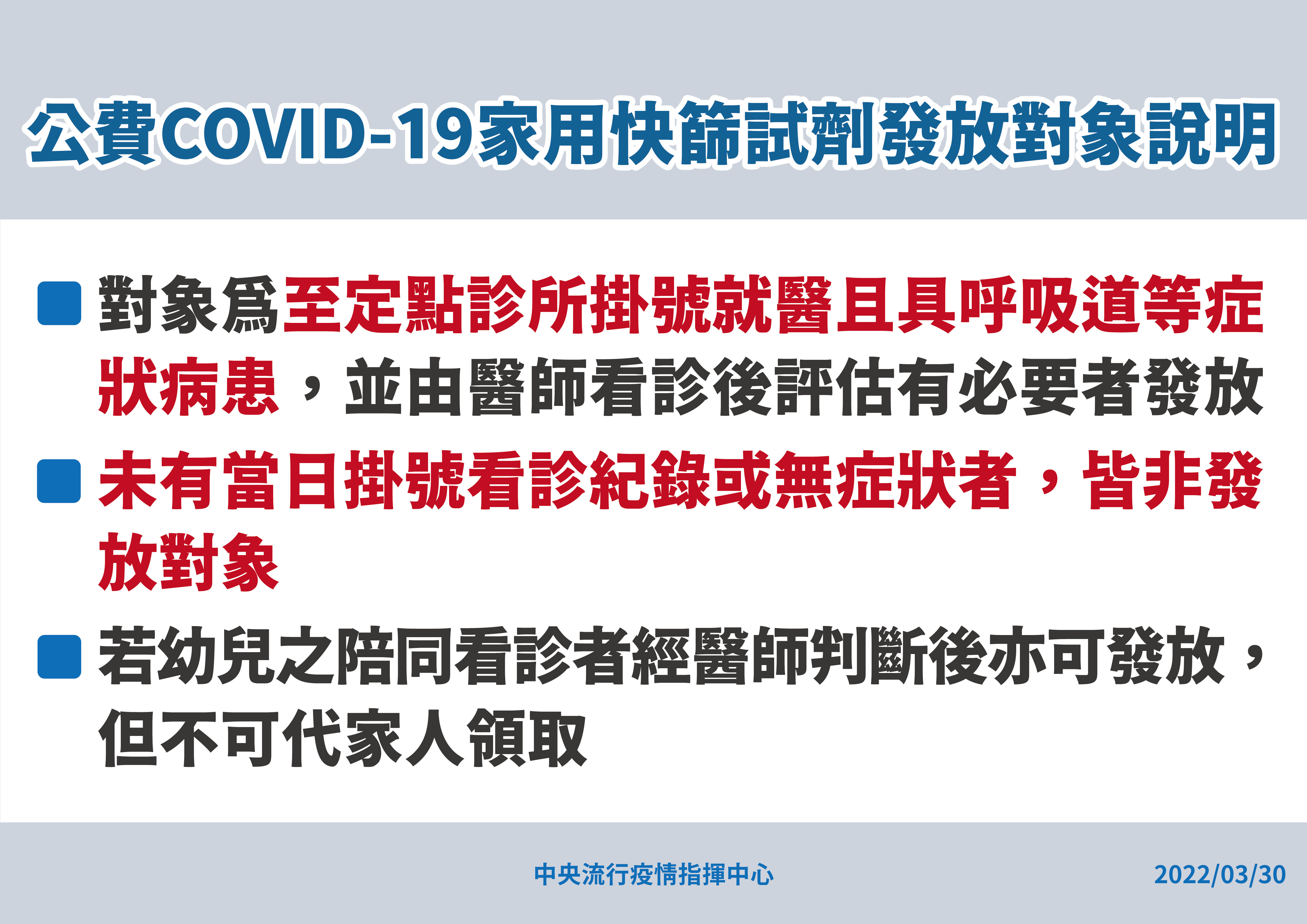 指揮中心澄清，有症狀且經醫師評估後，才能領取公費快篩試劑。(指揮中心提供)