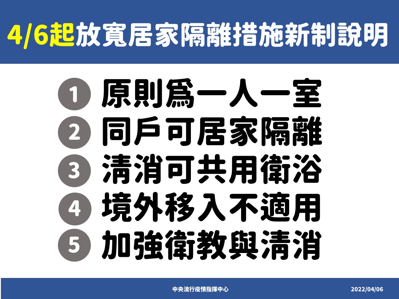 即日起放寬居家隔離規定。(指揮中心提供)