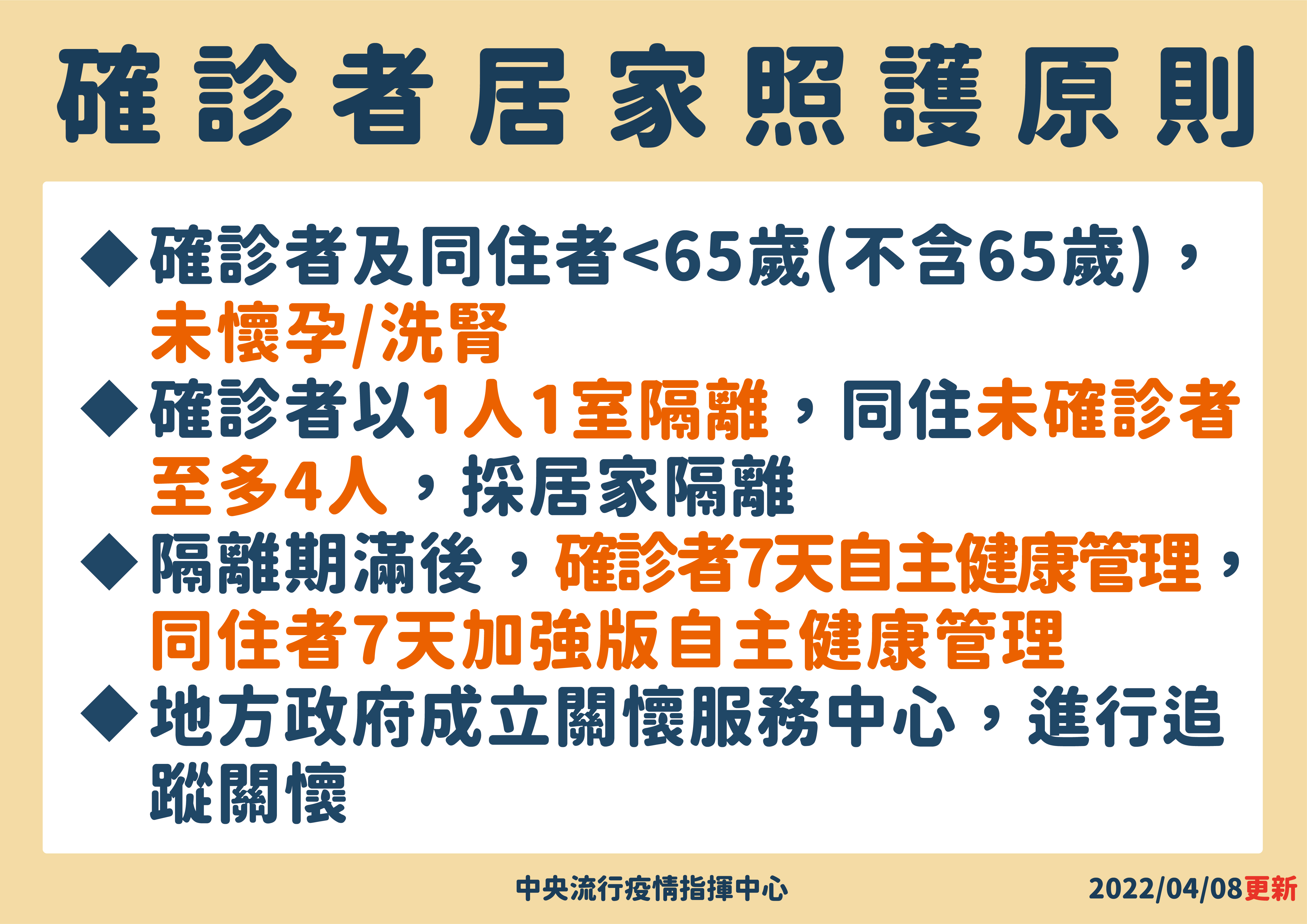確診者居家照護原則。(指揮中心提供)
