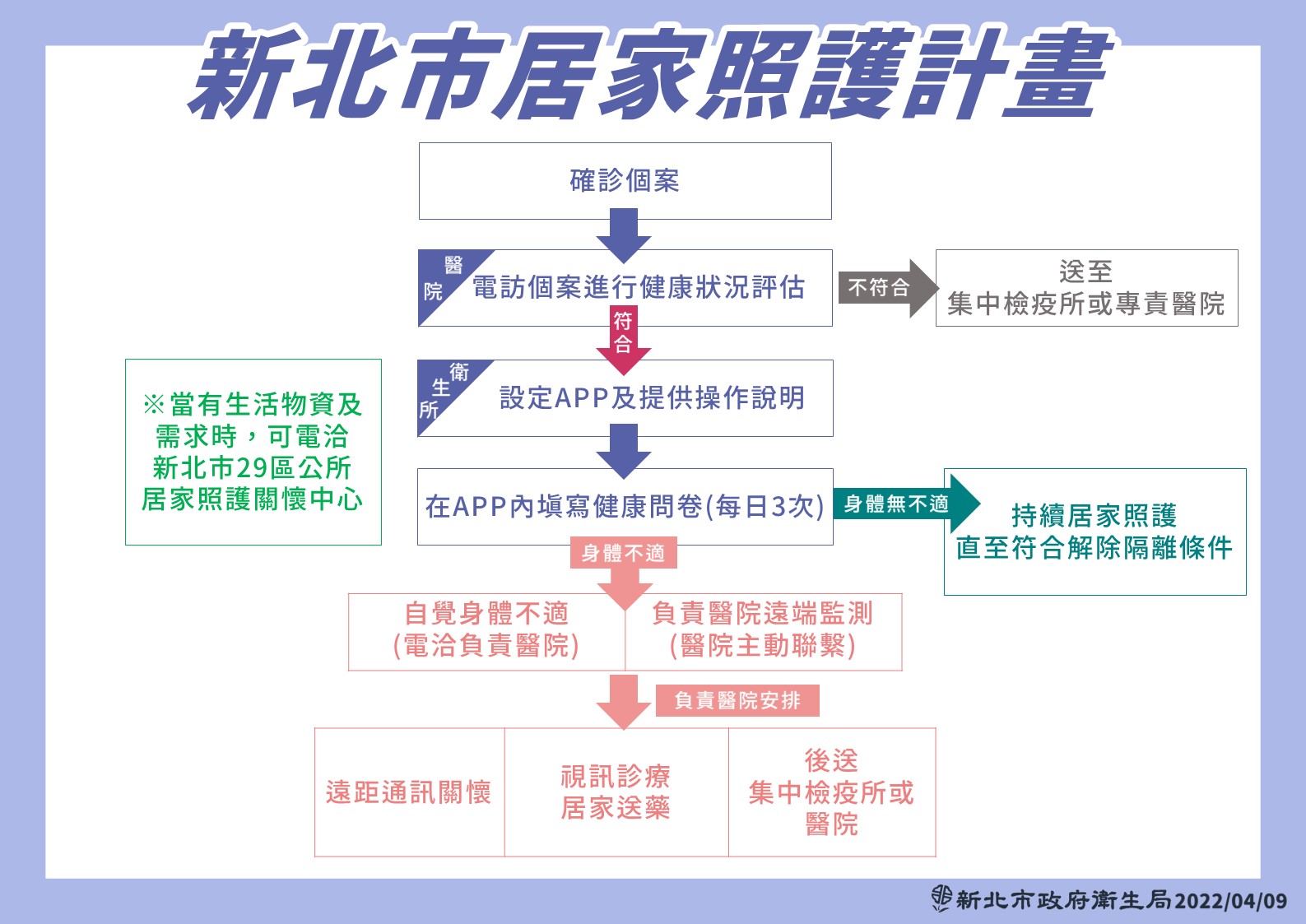新北居家照護計畫出爐。（新北市政府提供）