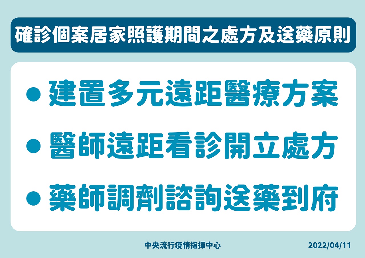 確診個案居家照護期間之處方及送藥原則。(指揮中心提供)
