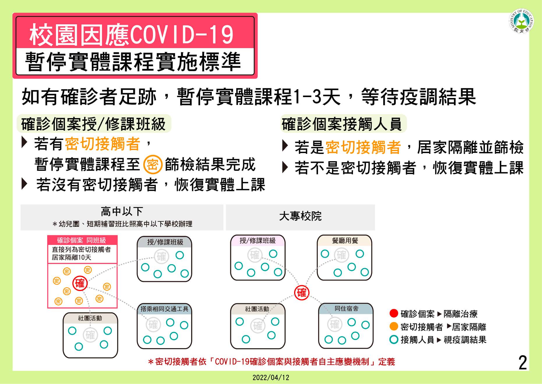 全國每日停課校數不斷創新高。(資料照／教育部提供)