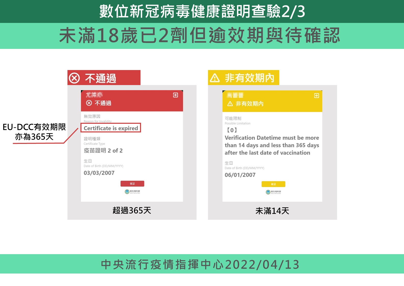 數位健康證明示意圖。(指揮中心提供)