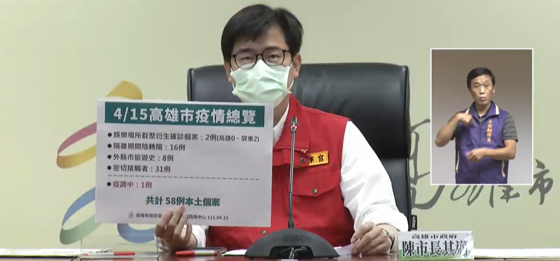 高雄市15日新增58例本土確診個案，被增列為高風險區域。市長陳其邁指出，因應疫情社區化、流感化，高雄已向中央提出「居家照護」申請，將以全人照顧為主、分級醫療的方式，妥善分配醫療量能。(圖截自陳其邁臉書直播)