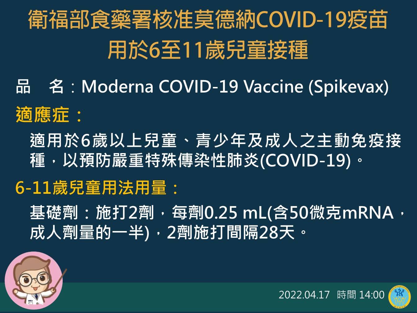 食藥署17日核准6-11歲孩童接種莫德納疫苗。(食藥署提供)