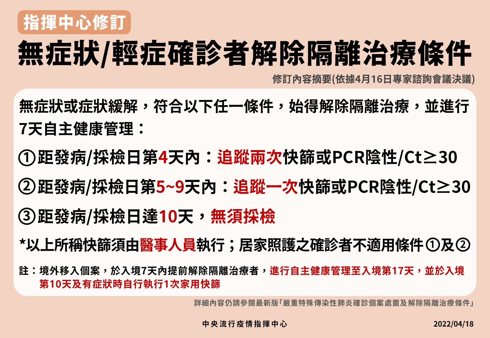 輕症確診者解隔條件再放寬。(指揮中心提供)