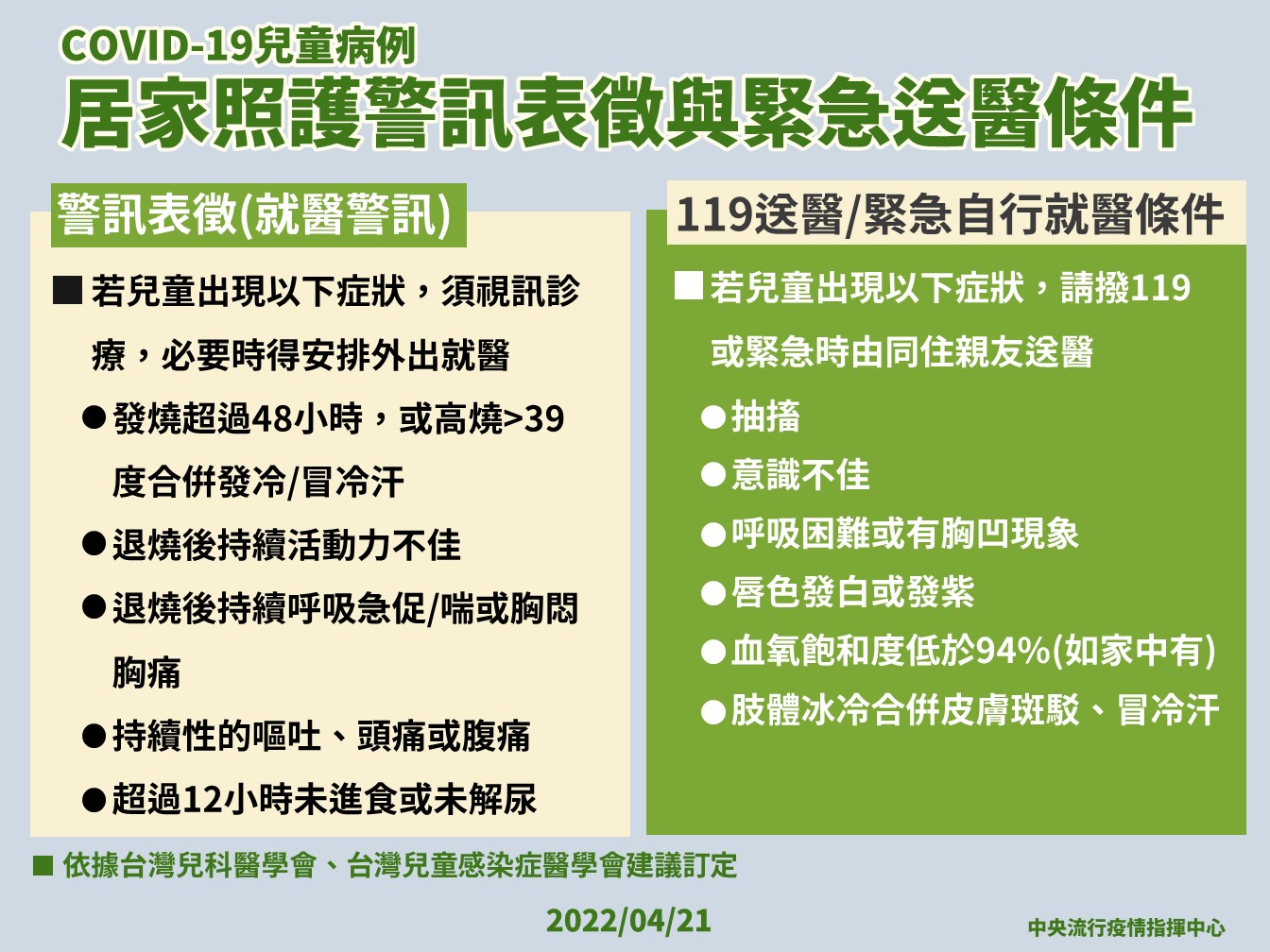 兒童居家照護警訊表徵與緊急送醫條件。(指揮中心提供)