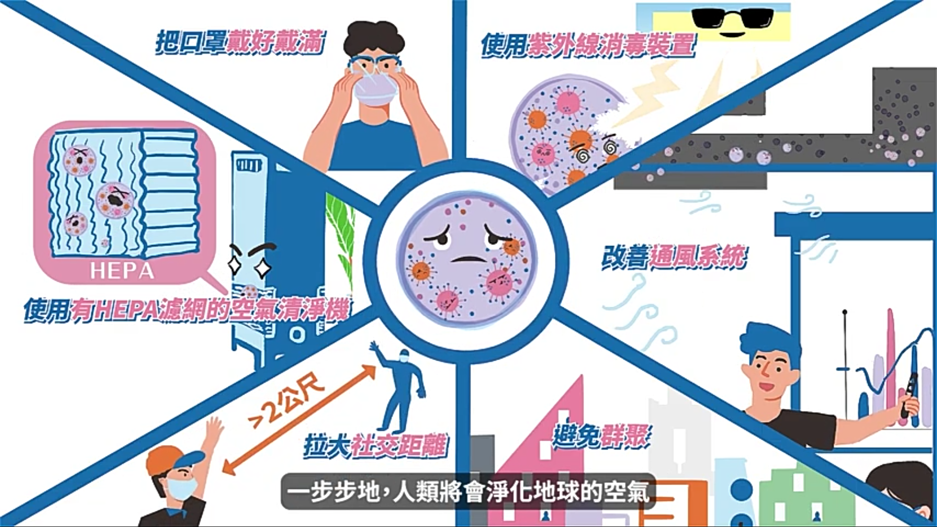 中山大學氣膠科學研究中心透過漫畫和動畫介紹「氣膠傳播」。