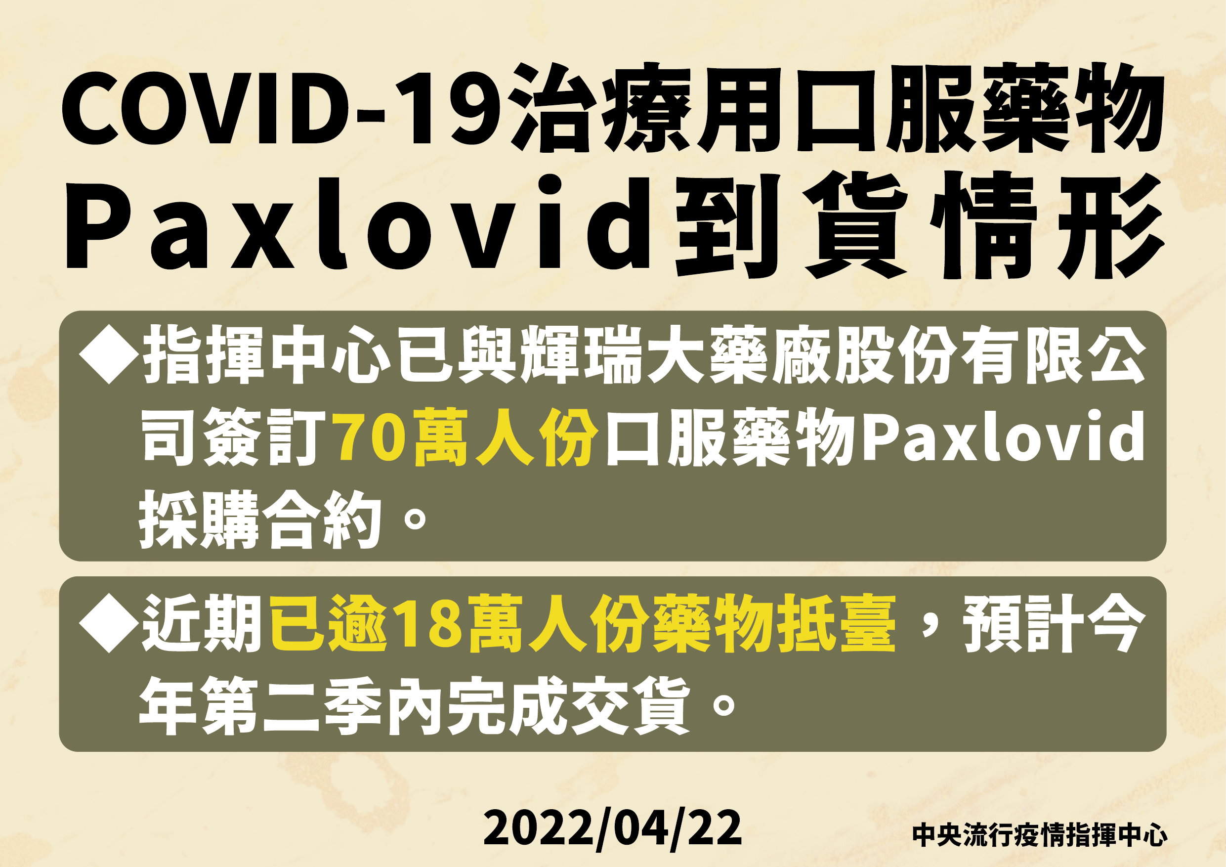 輝瑞口服藥Paxlovid逾18萬人份抵台。(指揮中心提供)