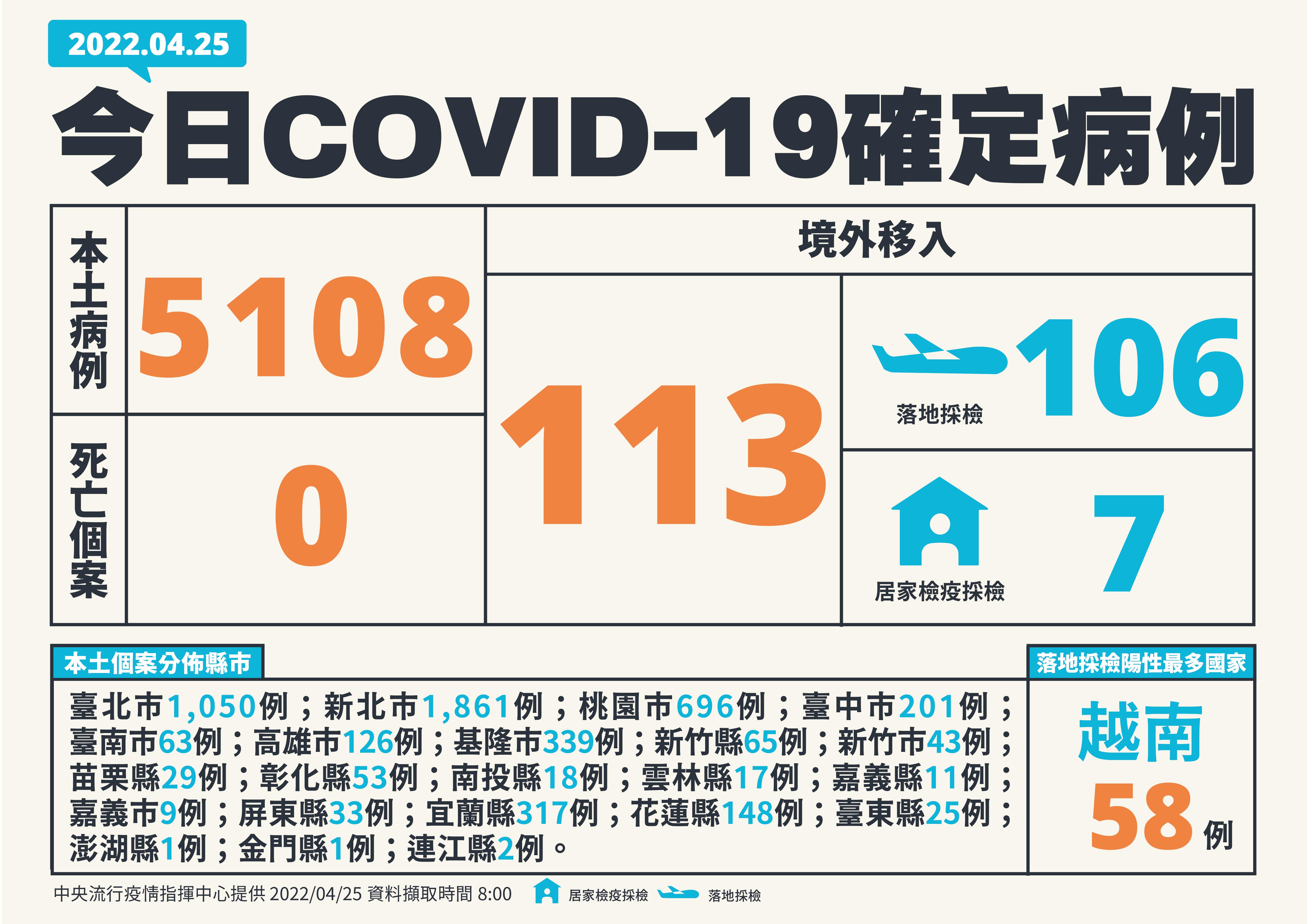 台灣4/25疫情概況。(指揮中心提供)