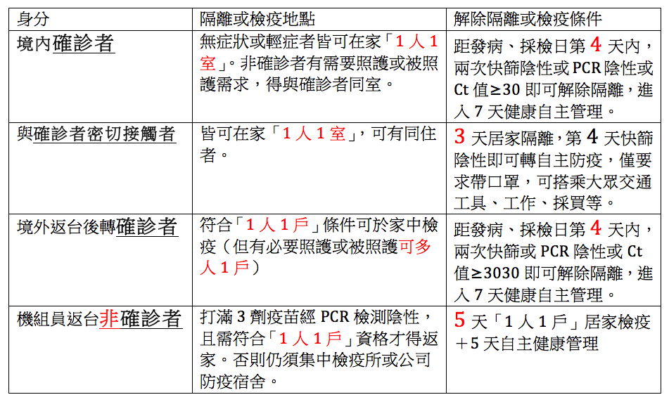 機師工會提供機組員不合理的檢疫規範對照表。(機師工會提供)