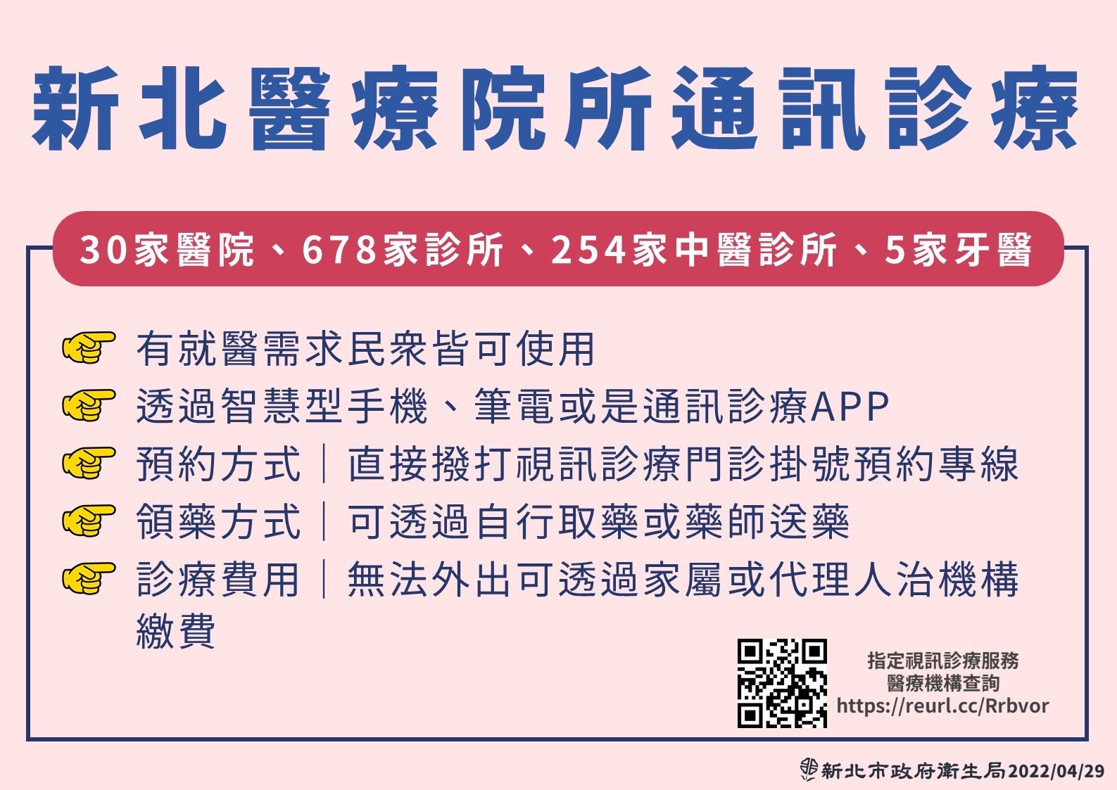 新北醫療院所通訊診療。(新北市衛生局提供)