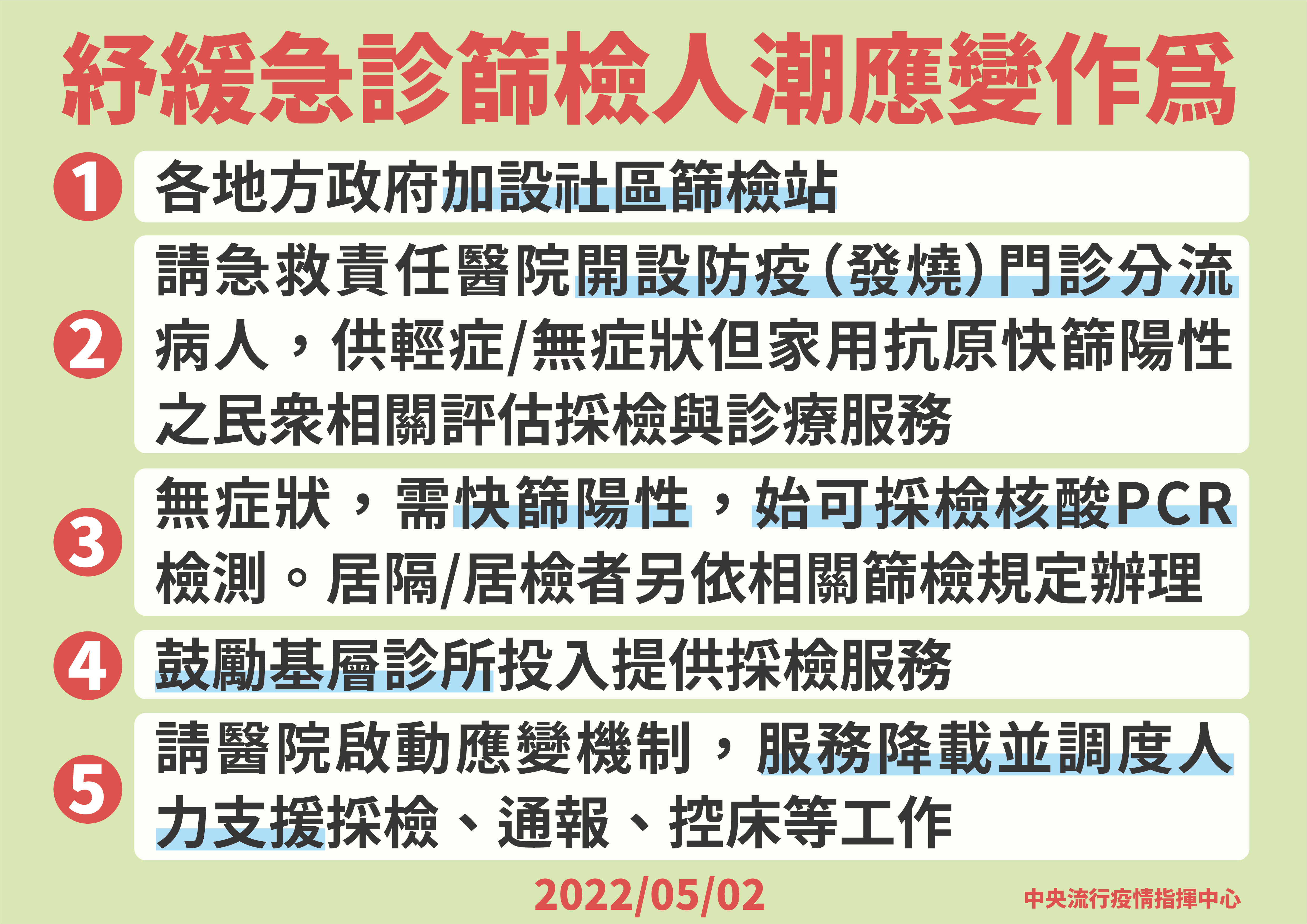 紓緩急診篩檢人潮應變作為。(指揮中心提供)