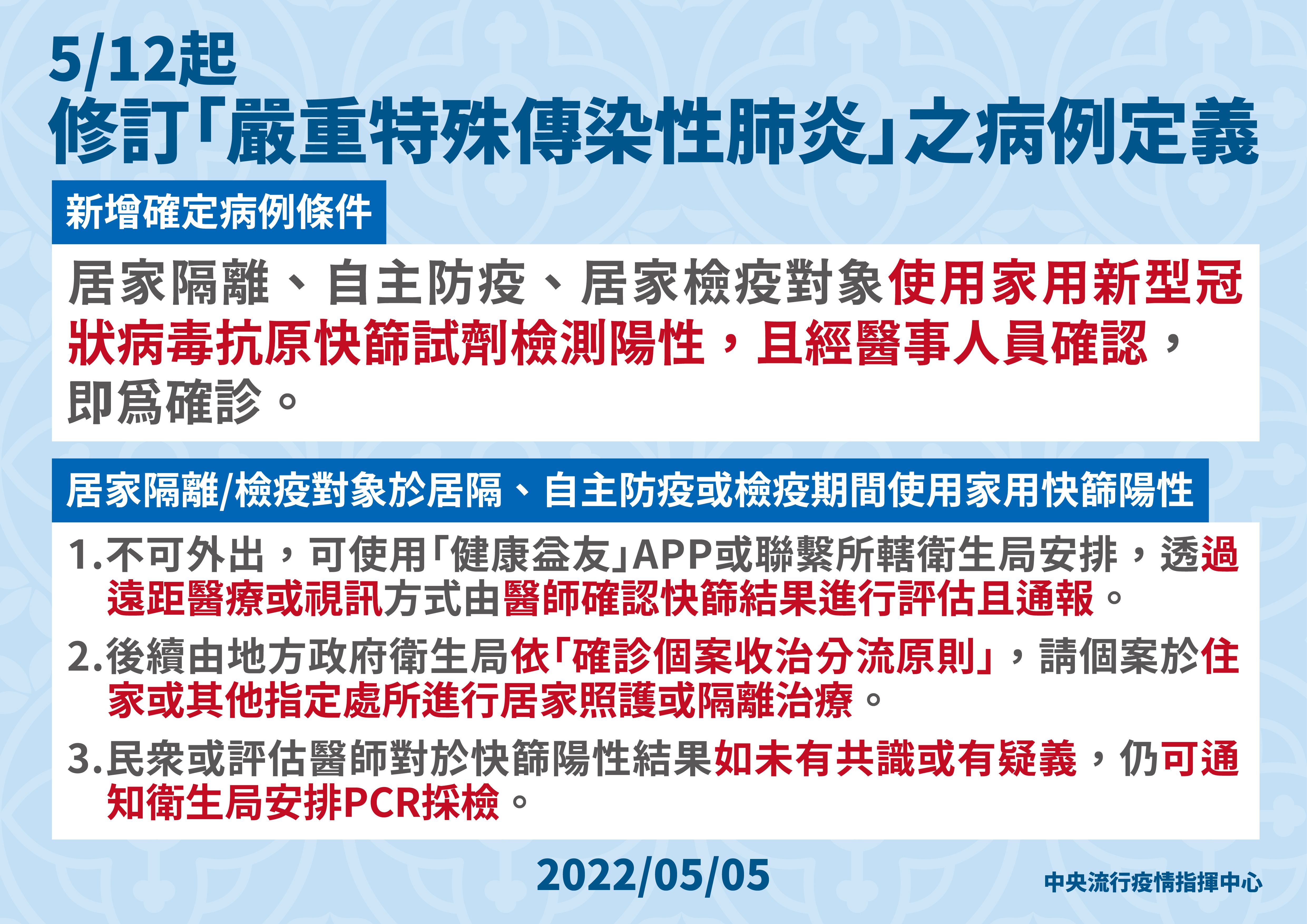 指揮中心修正確診定義，居隔、居檢者快篩陽性即確診。(指揮中心提供)