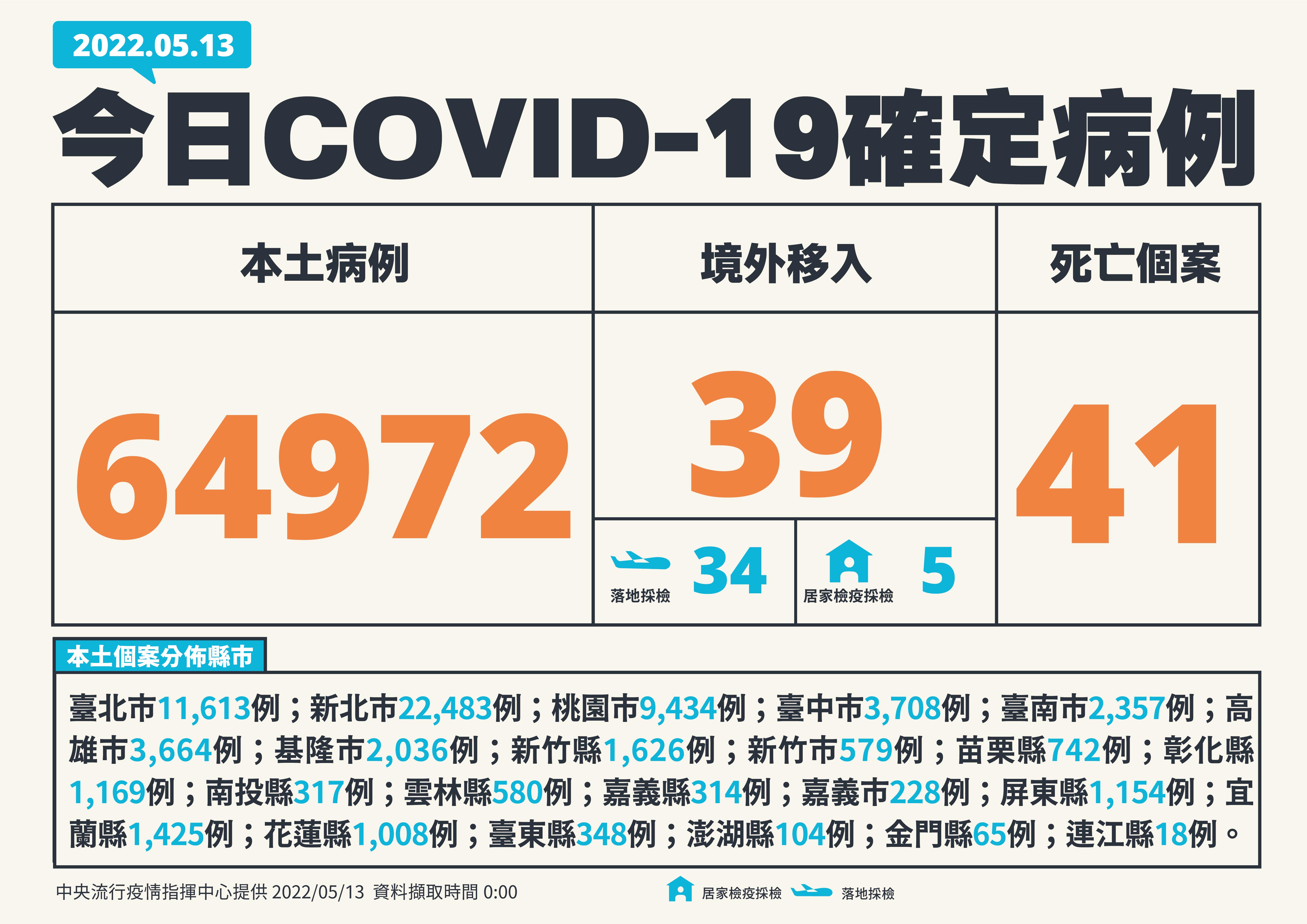 台灣疫情概況。（指揮中心提供）
