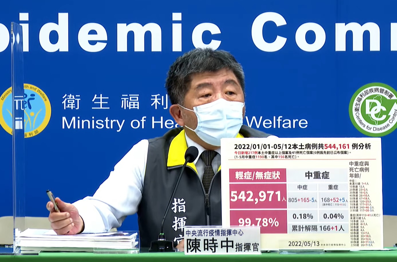 網傳「防護面罩預算63.9億，快篩預算僅5264萬」，指揮中心澄清說明。(圖截自指揮中心直播)