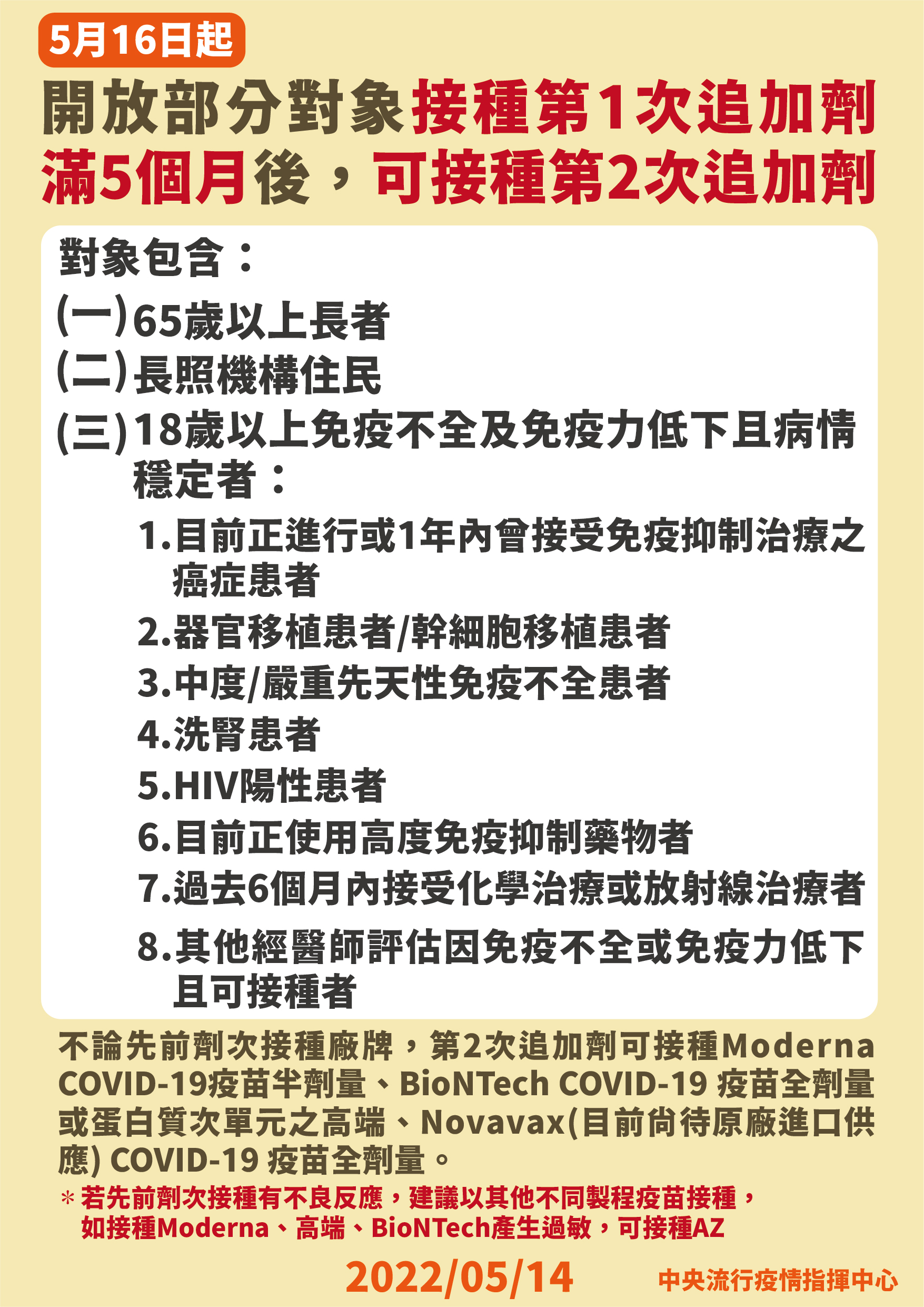 第二次追加劑5/16開打，長者、長照住民等3類對象適用。(指揮中心提供)