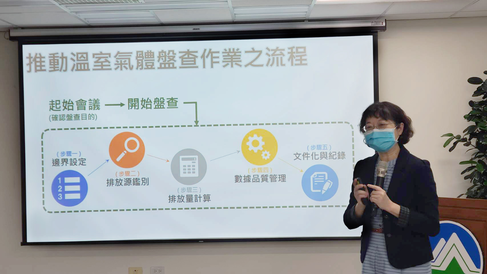 環保署今天(19日)公布「溫室氣體排放量盤查作業指引」，提供碳盤查執行方法與試算工具，作為中小企業進行自主減碳的依循。(江昭倫 攝)