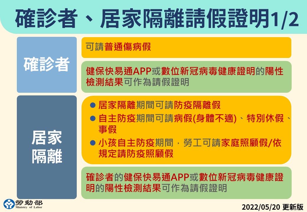 勞工確診、居隔請假相關規定。(指揮中心提供)