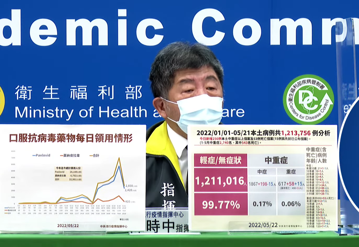 陳時中宣布，預計本週開放全民適用快篩檢測陽性者，經醫師診斷確診後，只要符合口服抗病毒藥物適應症，即可由醫師開立相關藥物。(圖擷自YouTube)