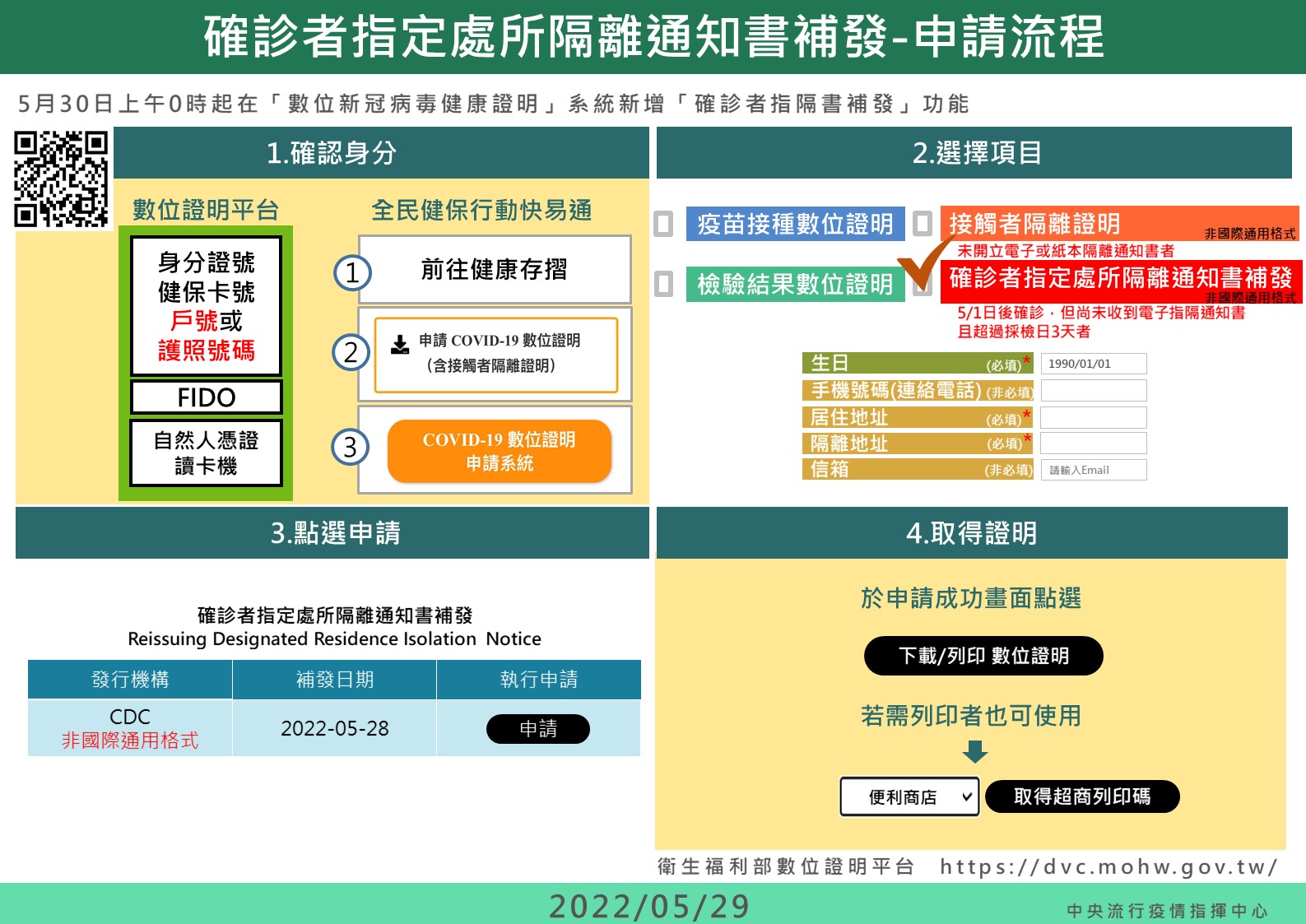 以電腦或手機上網申請「數位新冠病毒健康證明」，三個步驟即可取得。  (指揮中心提供)