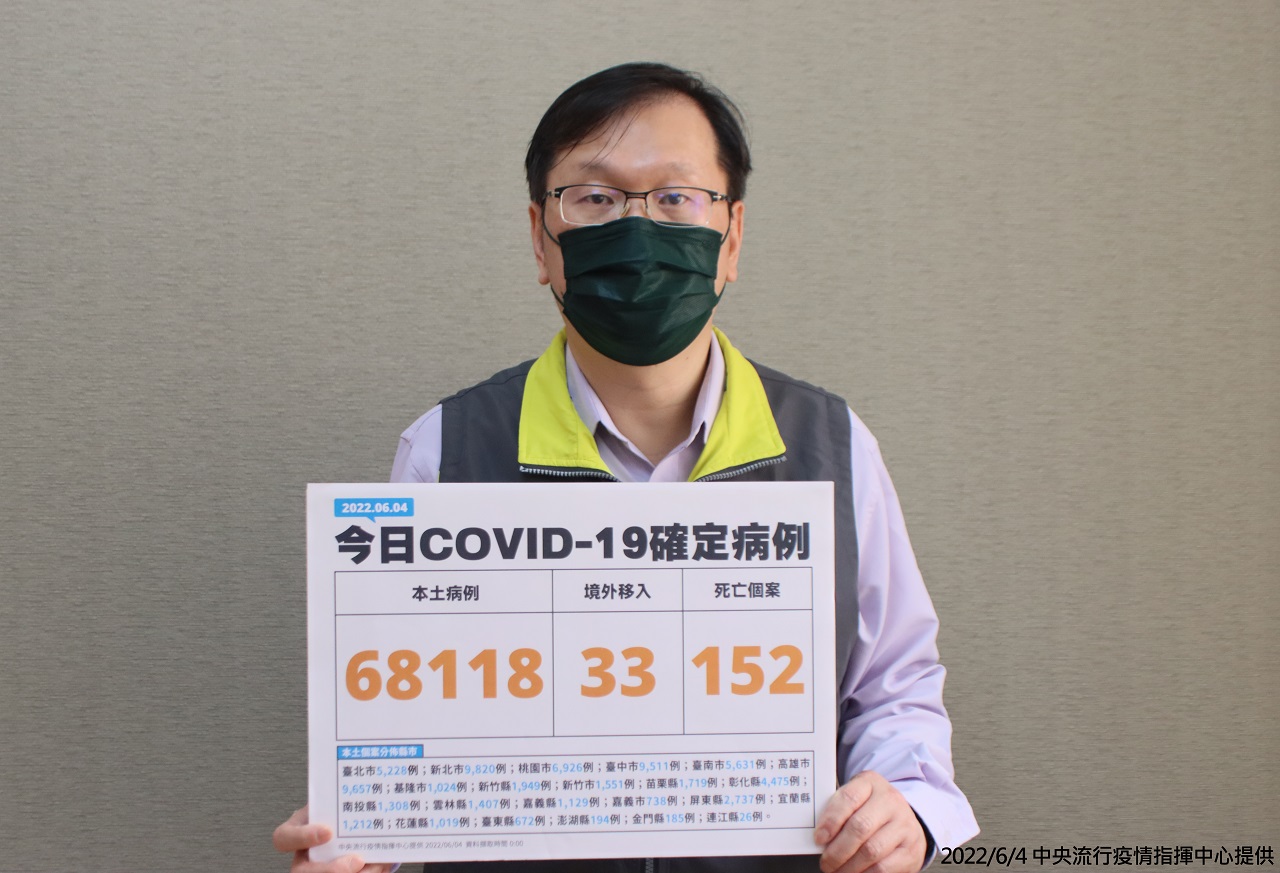 中央流行疫情指揮中心發言人莊人祥說明4日共新增68,151例COVID-19確定病例，分別為68,118例本土及33例境外移入。(指揮中心提供)