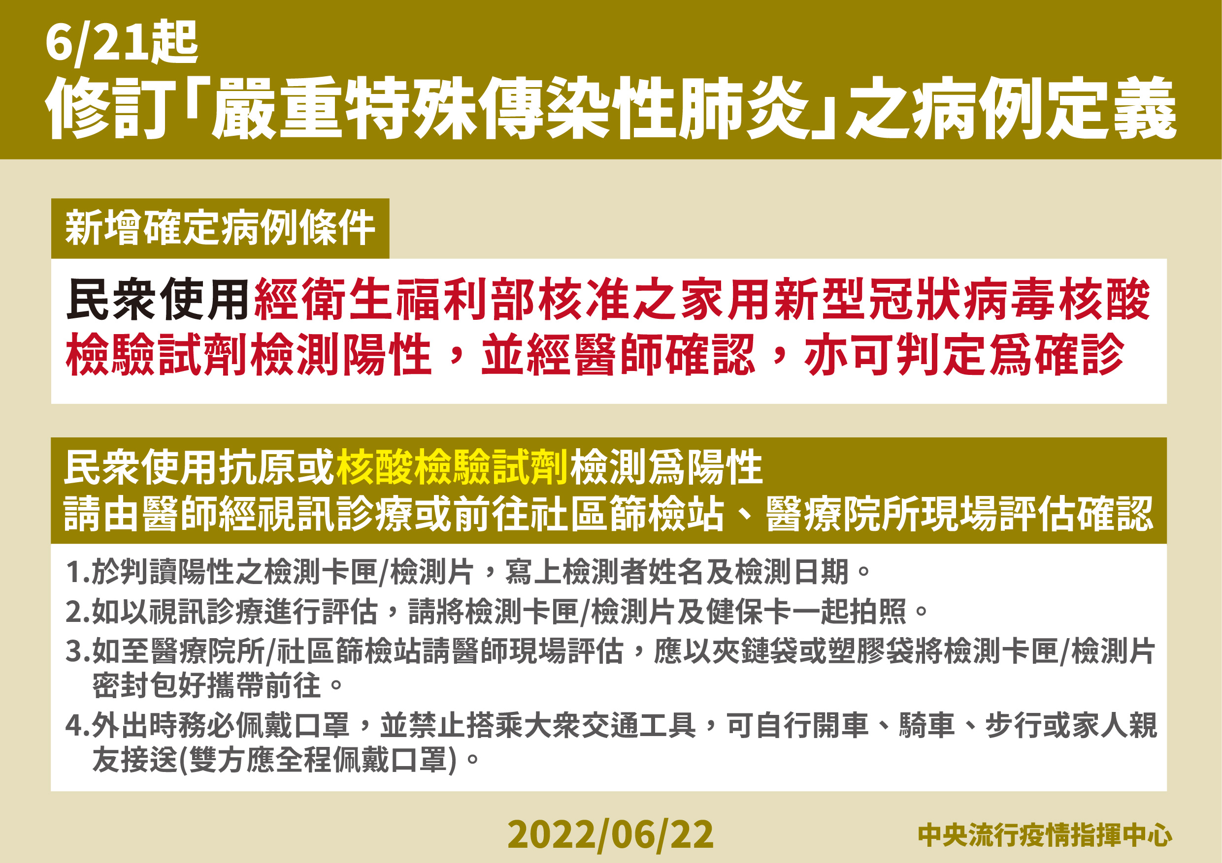 6/21起，民眾使用家用核酸檢測試劑陽性經醫師確認，也可判定為確診。(指揮中心提供)