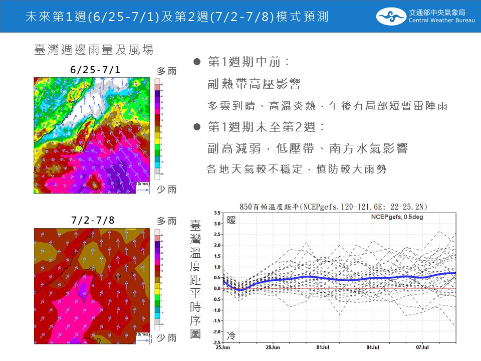 中央氣象局表示，儘管今明兩天太平洋高壓逐漸東退，但台灣地區仍位於高壓邊緣，因此水氣仍多，天氣高溫炎熱，各地的高溫都在攝氏32度以上。(圖：中央氣象局)