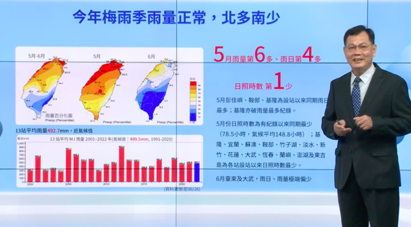 中央氣象局氣象預報中心主任呂國臣說明今年梅雨狀況與夏季天氣預測。（圖：擷取氣象局影片)