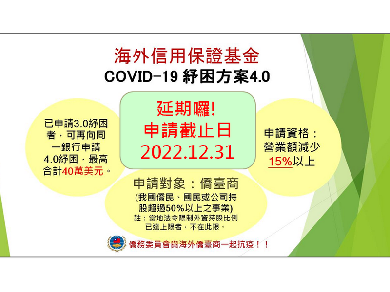 僑委會29日表示，海外信用保證基金「紓困專案貸款信用保證」申請期限，將由今年6月底延長至今年12月底 (僑委會提供)