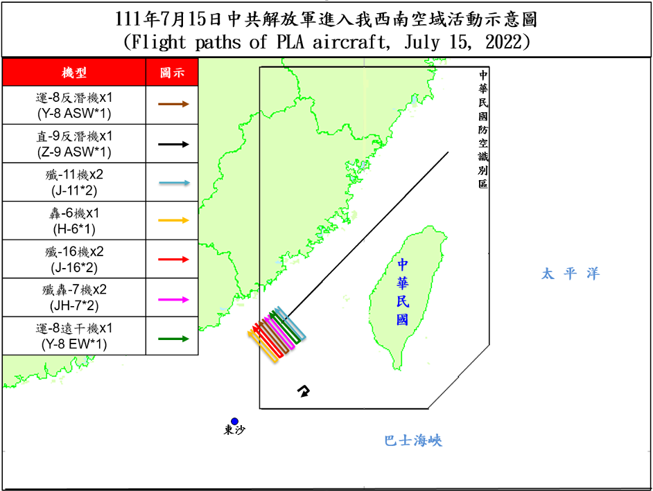 空軍15日晚間發布共機動態，10架共機侵擾台灣西南防空識別區(ADIZ)，其中3架共機(2架殲11戰機、1架運8遠干機)逾越台灣海峽中線末端。(圖:國防部)