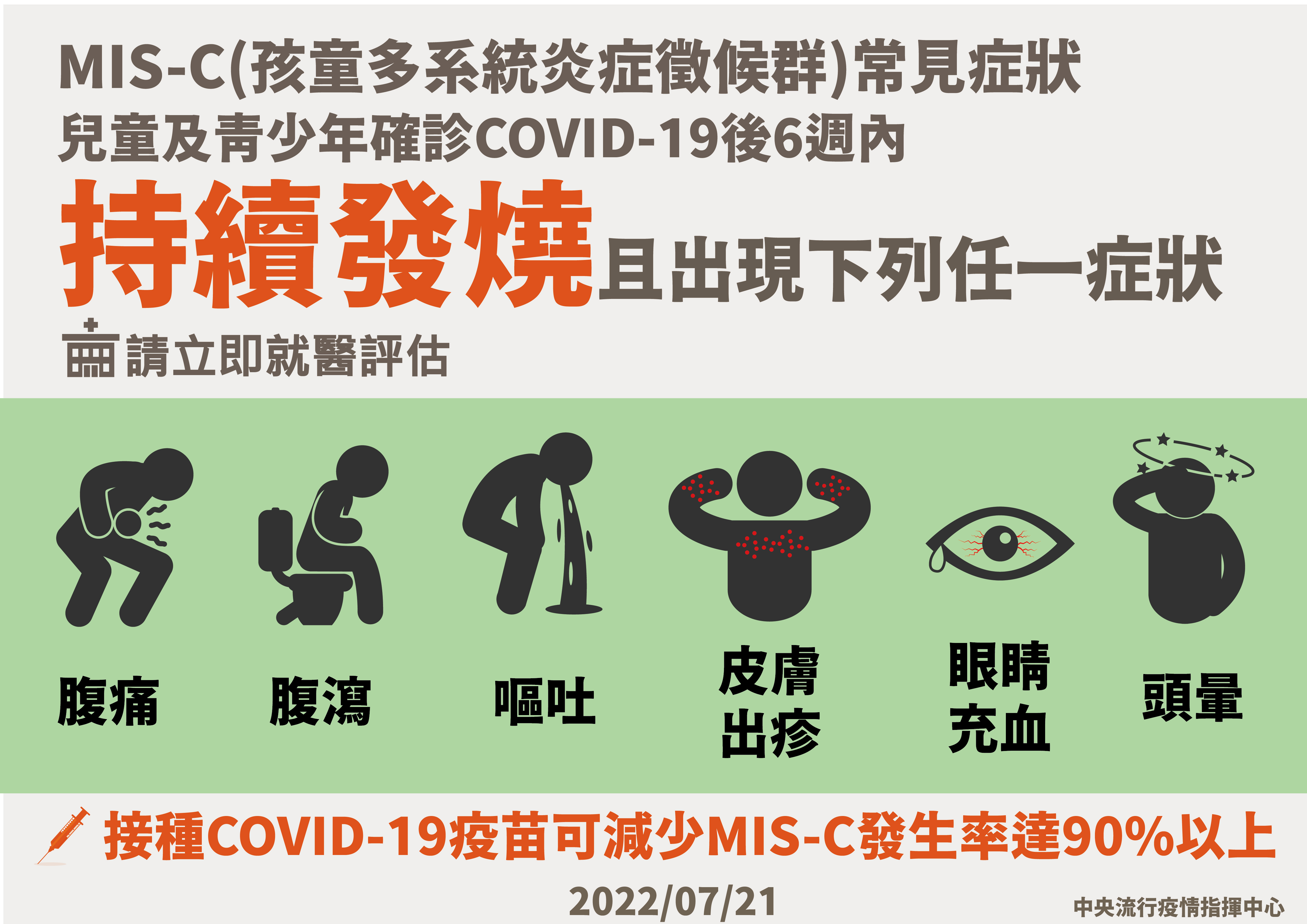 MIS-C常見症狀。(指揮中心提供)